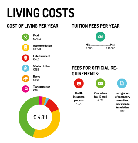 Food cost карта